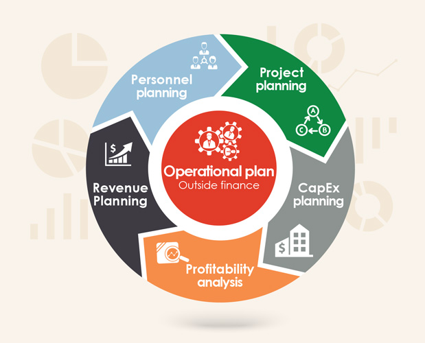 Operational Planning Magnatec Solutions