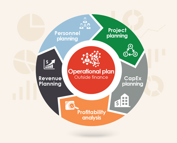 what are operational business planning techniques